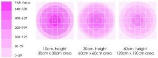 90W-gu Hydroponics และพืชสวนและเรือนกระจกไฟ LED เติบโตสำหรับพืชในร่ม